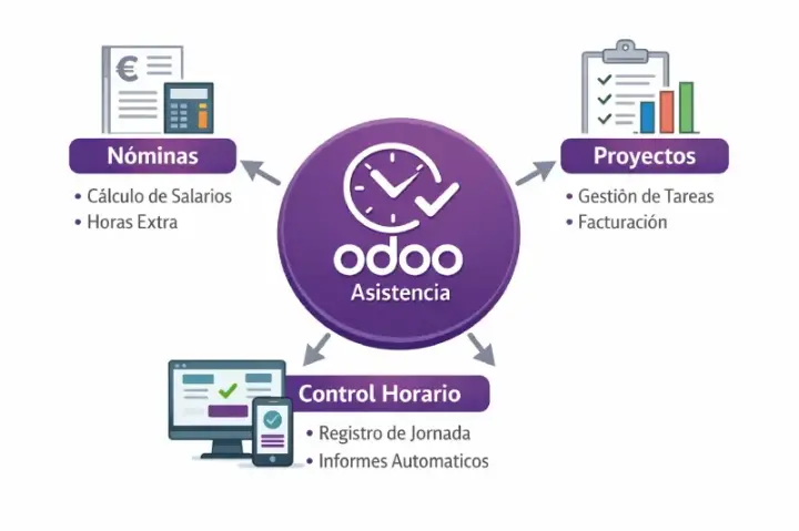 Software de Control Horario