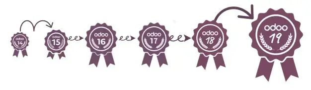 te quedas atras con odoo