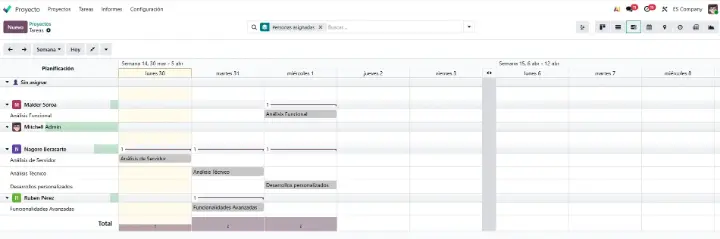 Odoo 19 Gantt View inteligente Odoo 19 Gantt View inteligente