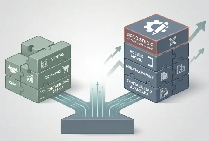 odoo community y enterprise